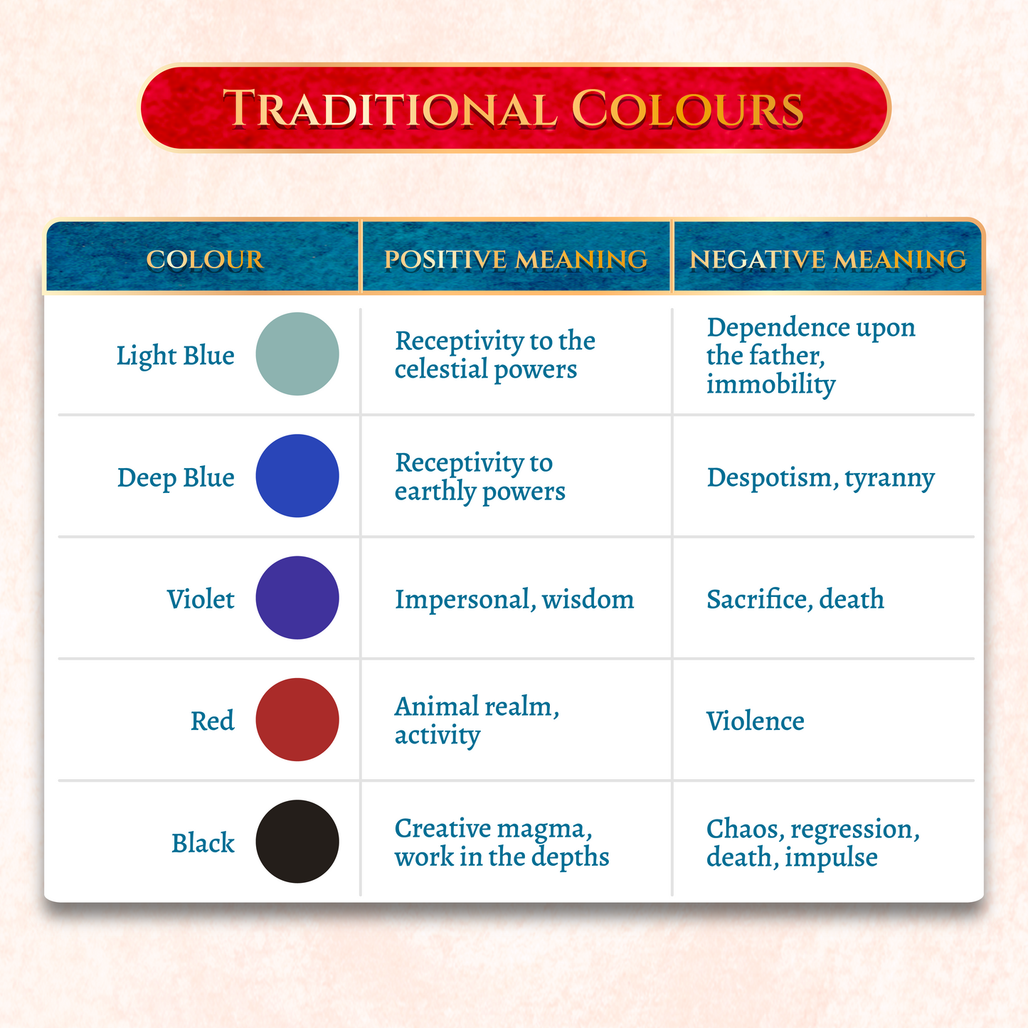 Anima Tarot de Marseille Tarot Deck Anima Tarot de Marseille Tarot Deck